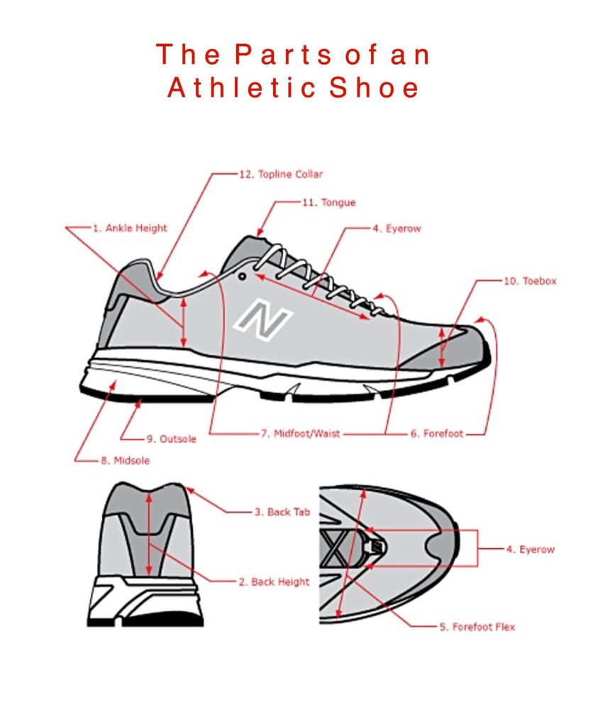 Parts of a Shoe
